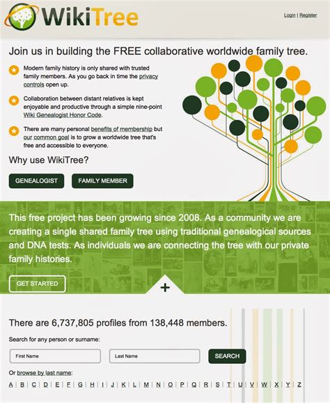 wikitree login|wiki family tree search.